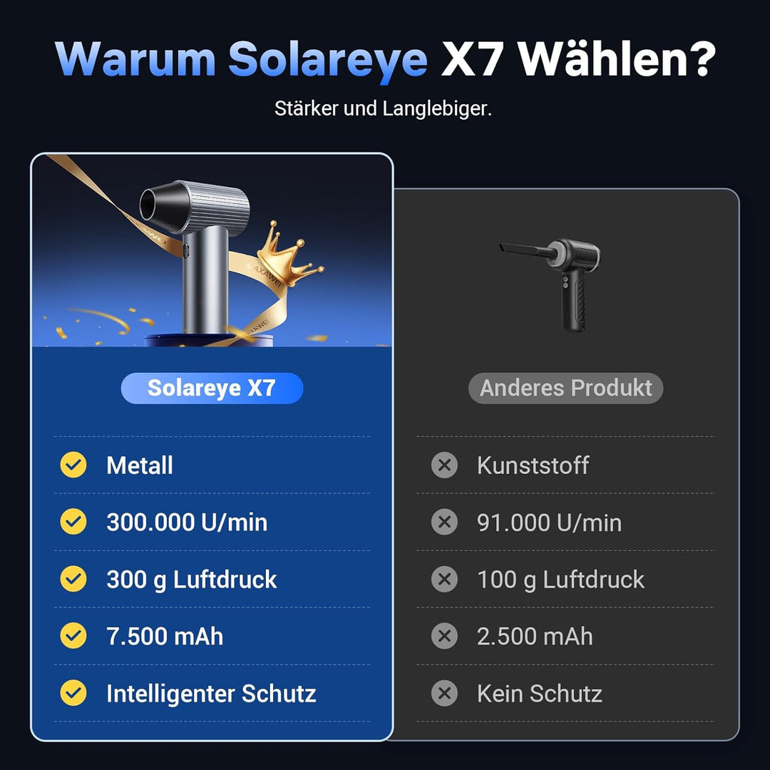 Solareye Druckluft Compressed Air Duster, 3-Gang 300000 U/min, Elektrische Staubgebläse Luftdruckspr