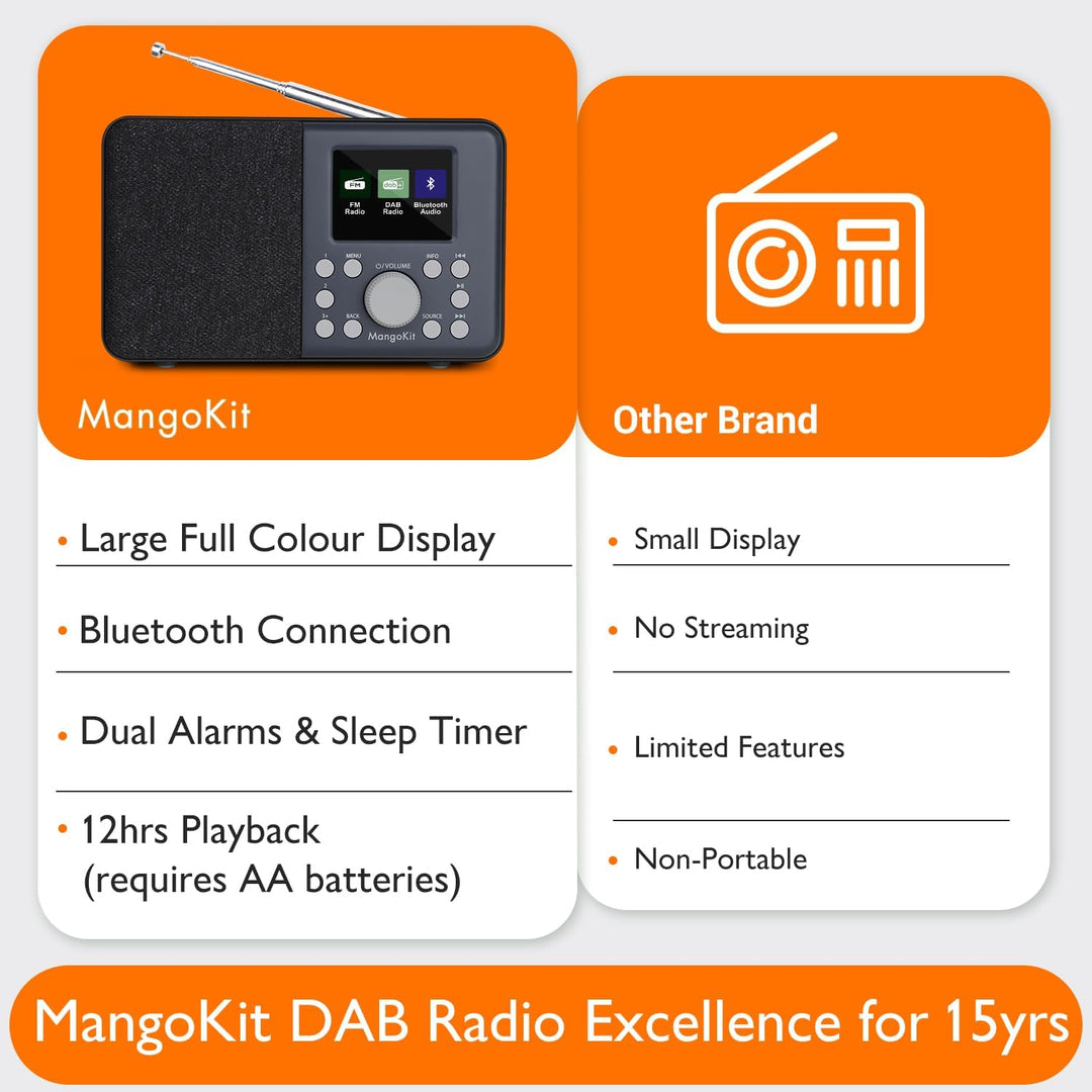 MangoKit MD3 DAB/DAB+ und UKW tragbares Digitalradio, Bluetooth-Lautsprecher, Kopfhörer, 40 voreinge