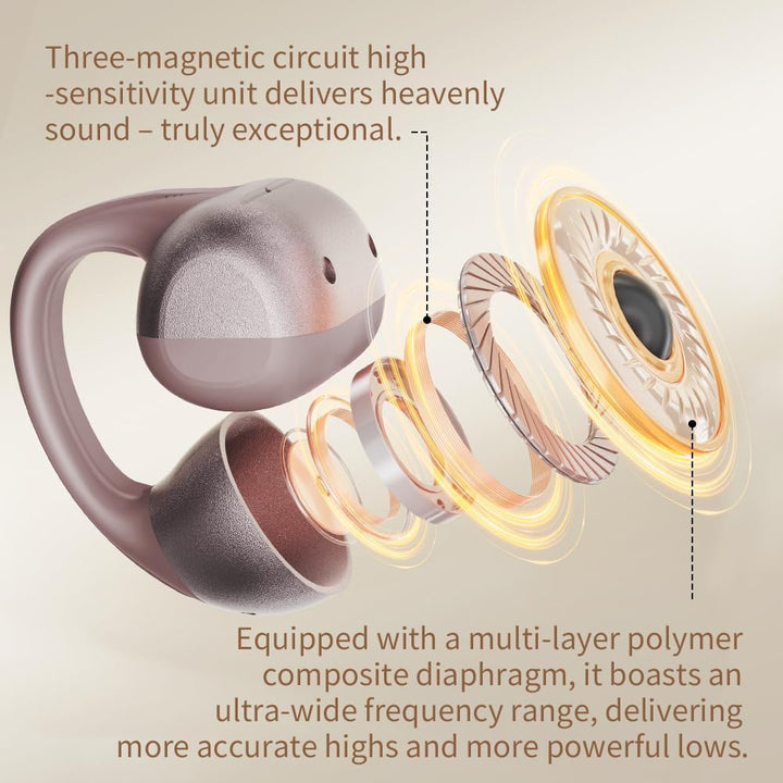 Open Ear Kopfhörer, Bluetooth Earbuds, Clip on Design mit 4 Noise Cancelling Mikrofone, 40h Std, Blu