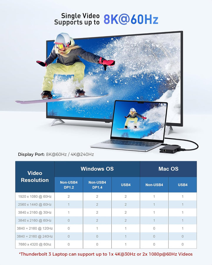 Cable Matters 8-in-1 portable 40Gbit/s USB4 Hub (USB 4 Dock) Dual-DisplayPort 4K@60Hz, Single-Displa