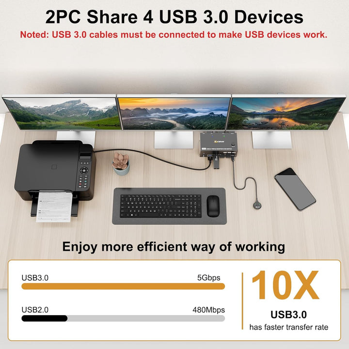 KVM Switch 2 PC 3 Monitore, KCEVE 2 HDMI + 1 DisplayPort KVM Umschalter, USB 3.0 8K@30Hz/4k@144Hz Dr