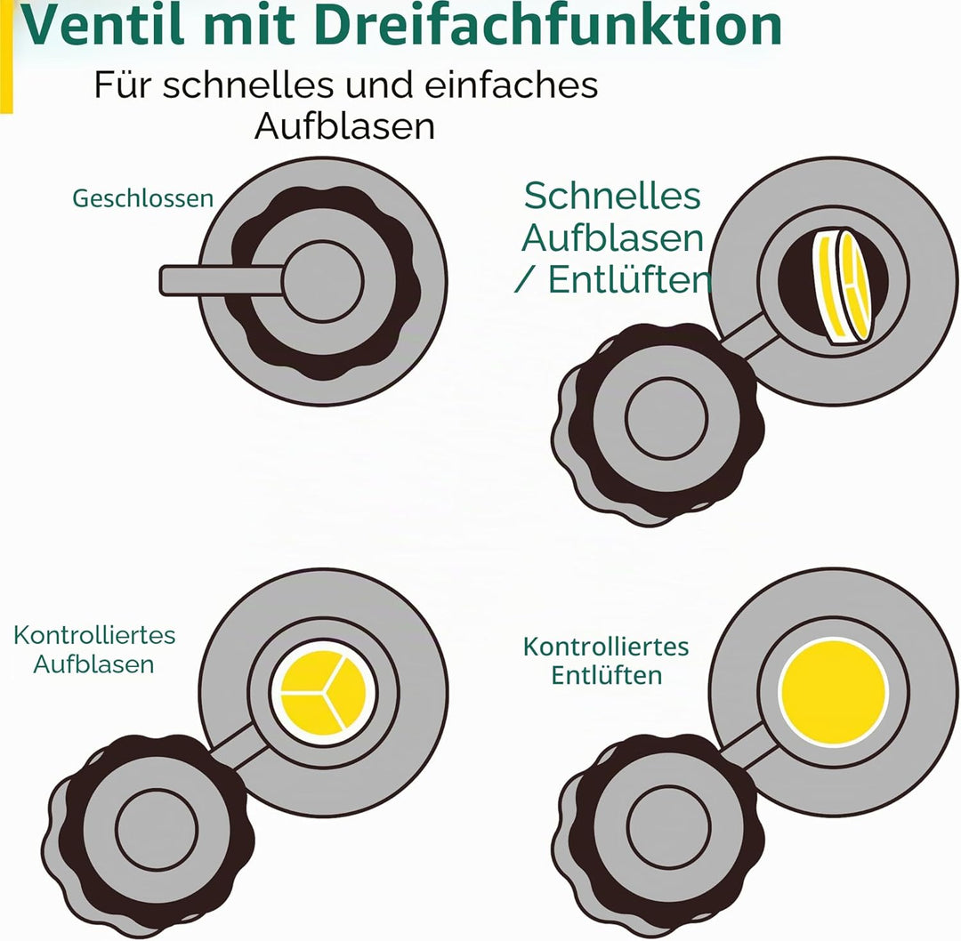 trail outdoor leisure Doppelte Camping Isomatte Selbstaufblasend Ultraleicht, Aufblasbare Isoliermat
