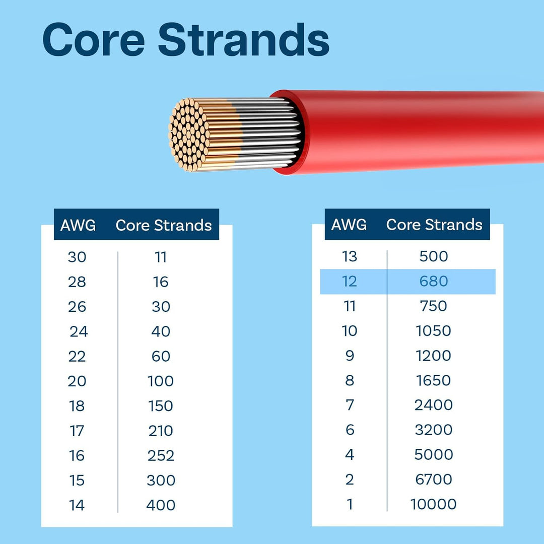 MMOBIEL 12 AWG Silikon Elektronik Kabel - 12 Gauge (3,31mm²) Verzinnte Kupferkabel - 2 Separate Kabe