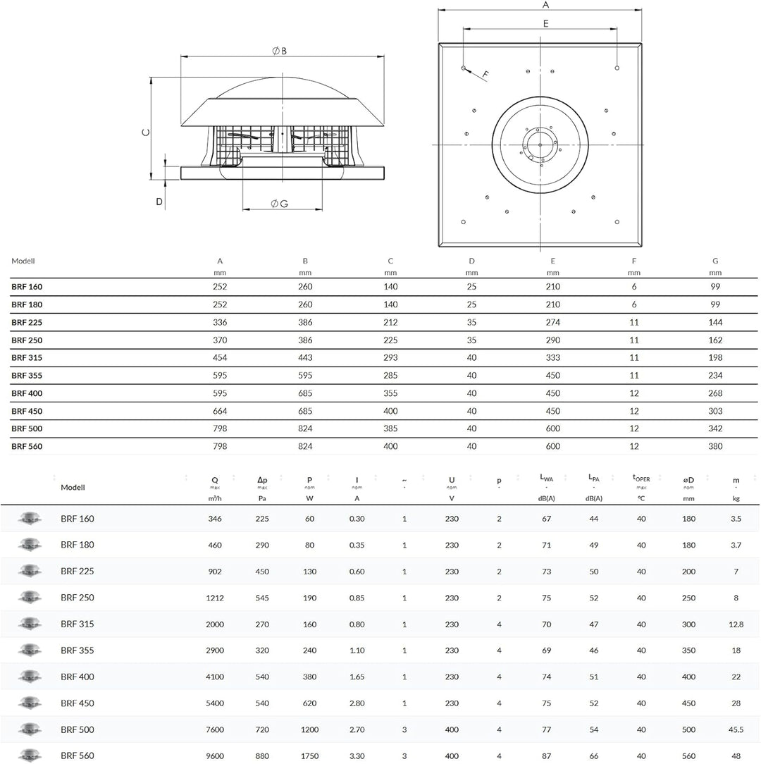 BVN VENTILATION SYSTEMS & ELECTRICAL MOTORS BRF Dachlüfter Dachventilator Turbine Windbetrieben Edel
