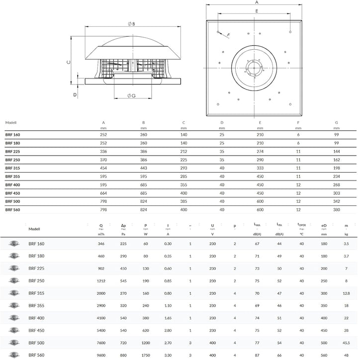 BVN VENTILATION SYSTEMS & ELECTRICAL MOTORS BRF Dachlüfter Dachventilator Turbine Windbetrieben Edel