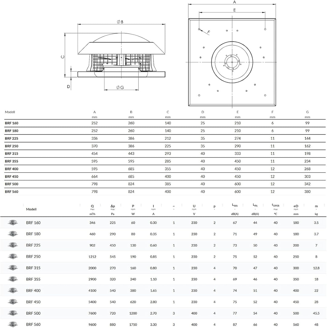 BVN VENTILATION SYSTEMS &amp; ELECTRICAL MOTORS BRF Dachlüfter Dachventilator Turbine Windbetrieben | Ed