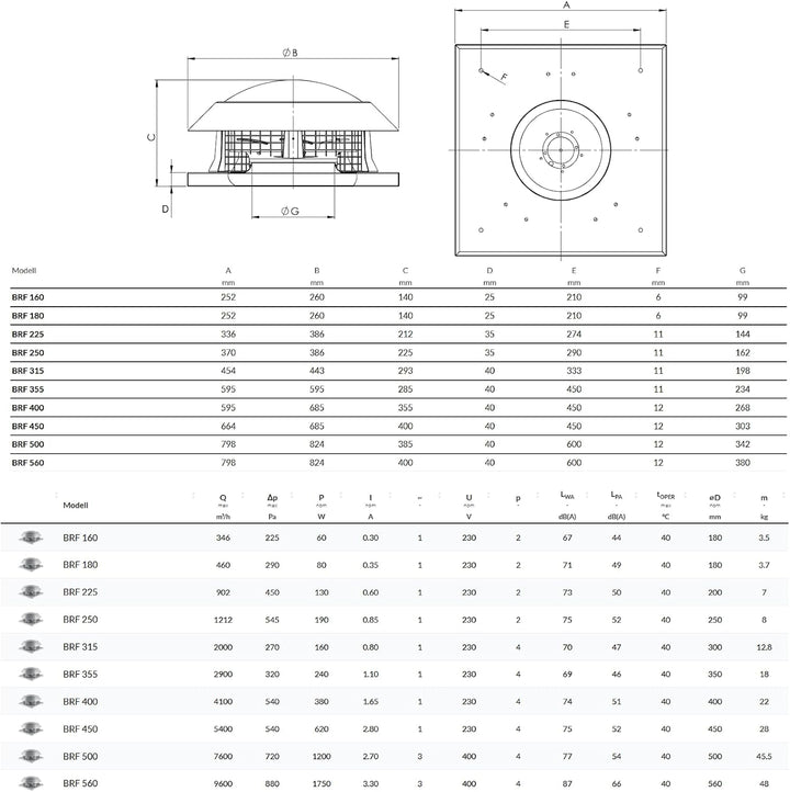 BVN VENTILATION SYSTEMS &amp; ELECTRICAL MOTORS BRF Dachlüfter Dachventilator Turbine Windbetrieben | Ed