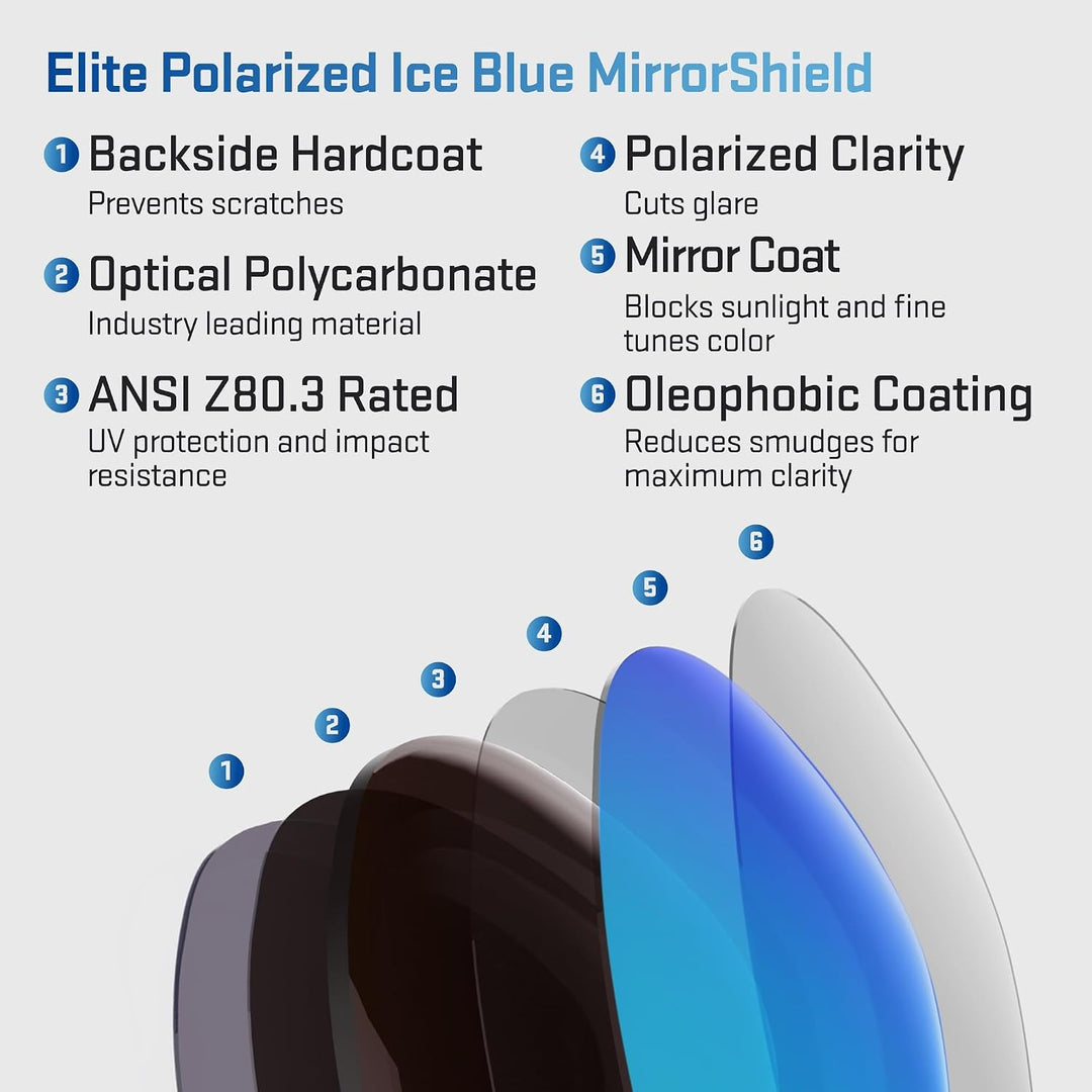 REVANT Ersatzgläser für Costa Cat Cay - Kompatibel mit für Costa Cat Cay Eisblau Mirrorshield - Pola