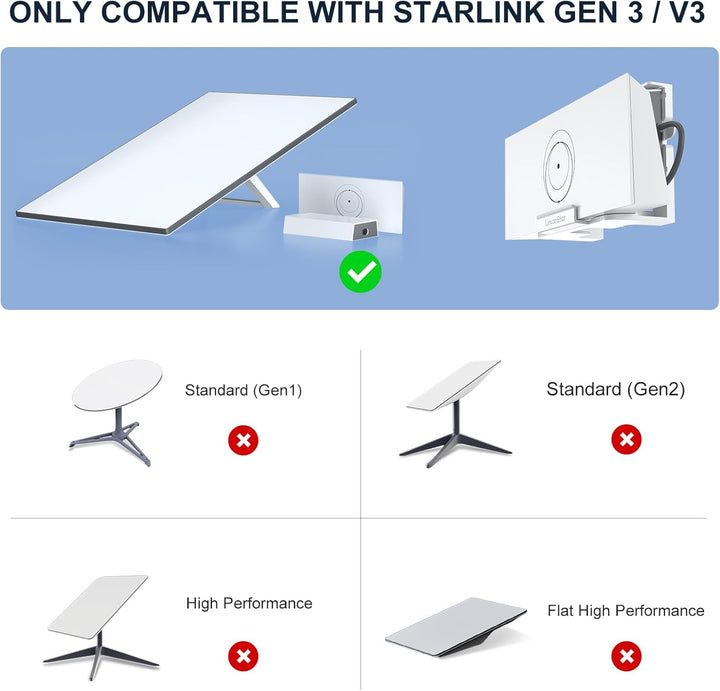 für Starlink Gen 3 Router Halterung, 2 in 1für Starlink V3 Mesh Router Wandhalterung und für Star Li