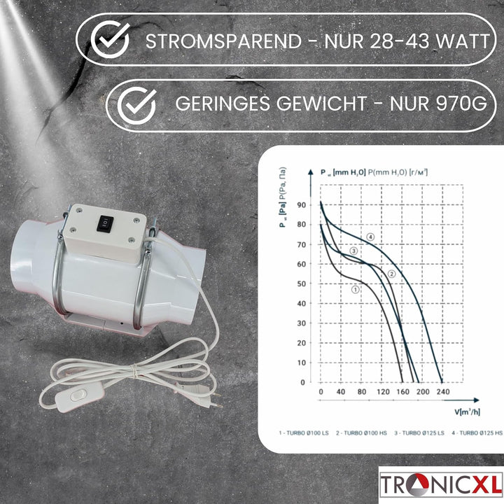 TronicXL Turboventilator Axial Rohrventilator regelbar mit Ein Ausschalter und Kabel 100mm leise Roh
