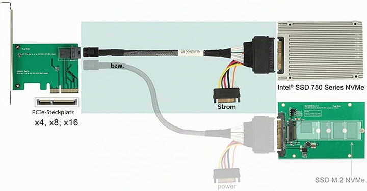 Cablecc U.2 U2 SFF-8639 NVME PCIe SSD Kabel für Mainboard Intel SSD 750 p3600 p3700 M.2 SFF-8643 Min
