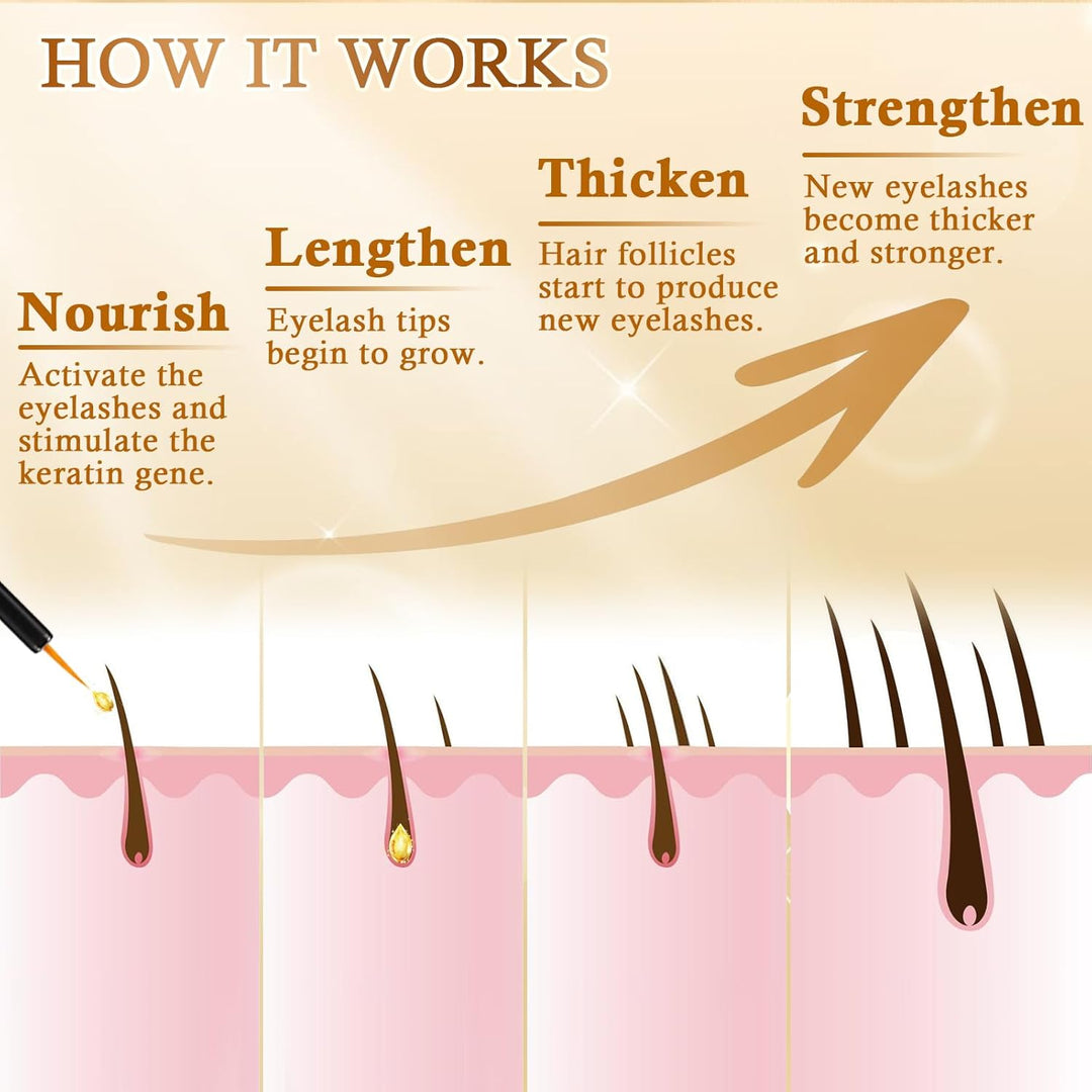 Wimpernserum Wimpern Wachstum Lash Serum: Fortgeschrittene Formel Eyelash Serum ohne Hormone für Wim