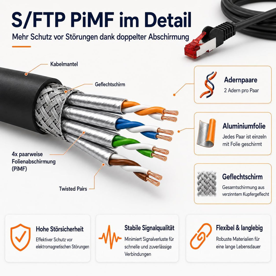 1aTTack CAT6 S/FTP Netzwerk Patch Kabel doppelt geschirmt PIMF mit 2 x RJ45 Stecker Set (10 Stück) w