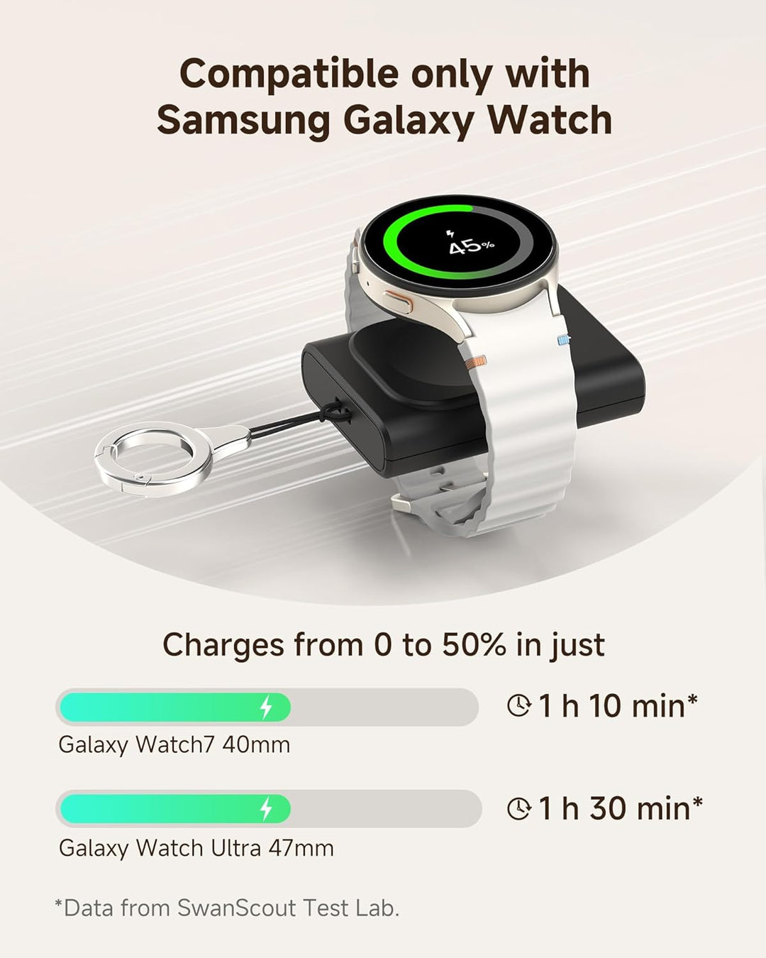 Phelinta Watch Ladegerät für Samsung Galaxy Watch 8/8 Classic//Ultra (2025)/7/Ultra/FE/6/6 Classic/5