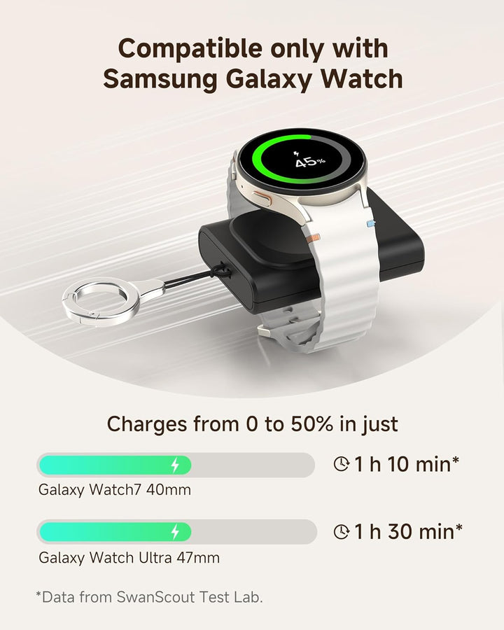 Phelinta Watch Ladegerät für Samsung Galaxy Watch 8/8 Classic//Ultra (2025)/7/Ultra/FE/6/6 Classic/5