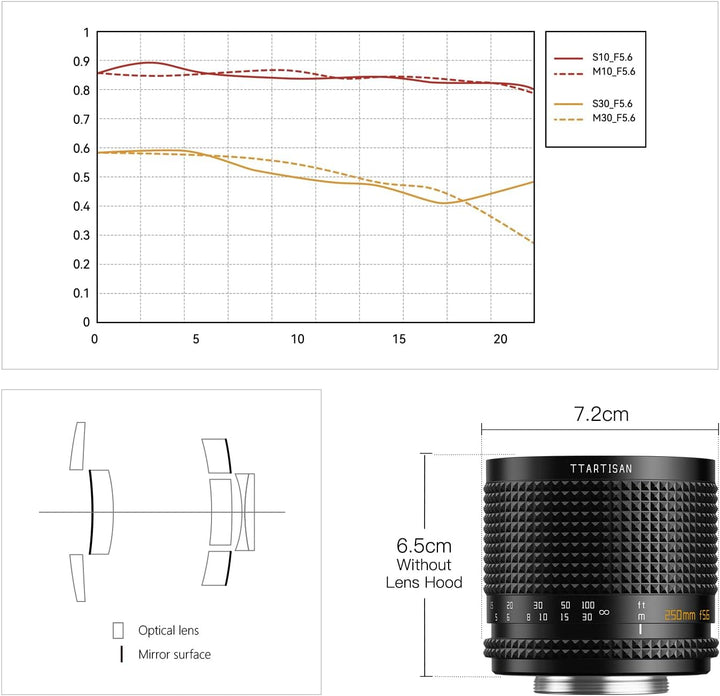 TTARTISAN 250 mm f5.6 Reflexobjektiv für M42-Halterung, Teleobjektiv mit Vollbild-Donut-Boken-Objekt