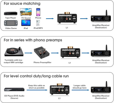 Mini Stereo Line Level Booster Verstärker Audio Preamp für MP3, iPod, iPad, iPhone, 20dB Gain + Laut