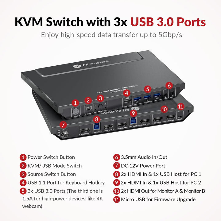 AV Access KVM Switch 2 PC 2 Monitore, 4K@60Hz, 2K@144Hz, 1080P@240Hz, 4 USB 3.0 Ports HDMI KVM Switc