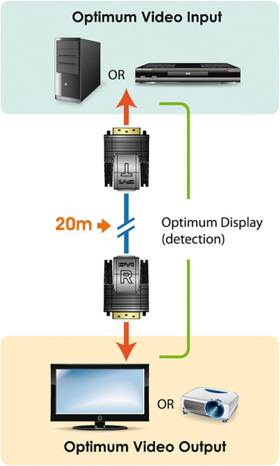 Aten VE066 Mini DVI Extender