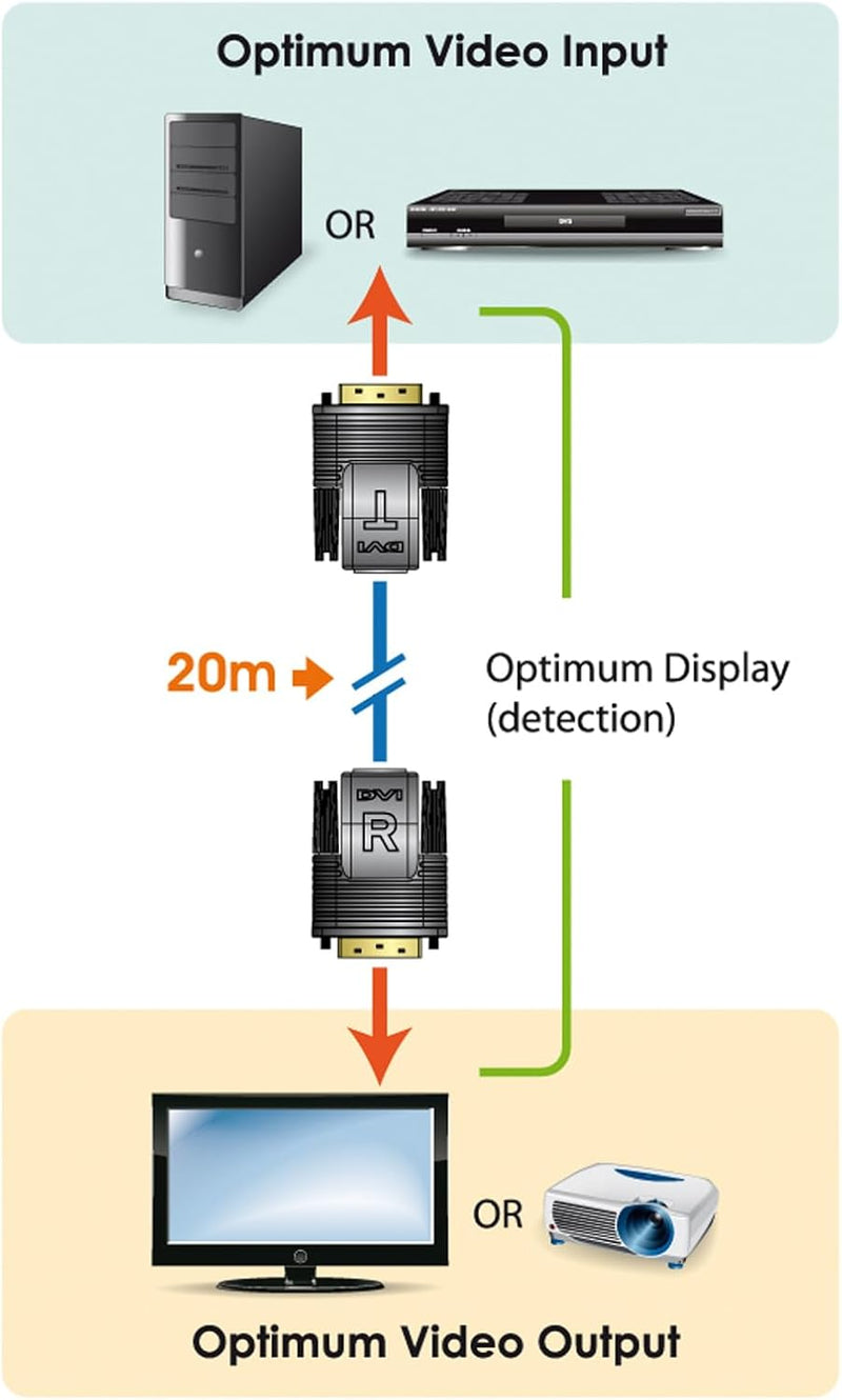 Aten VE066 Mini DVI Extender