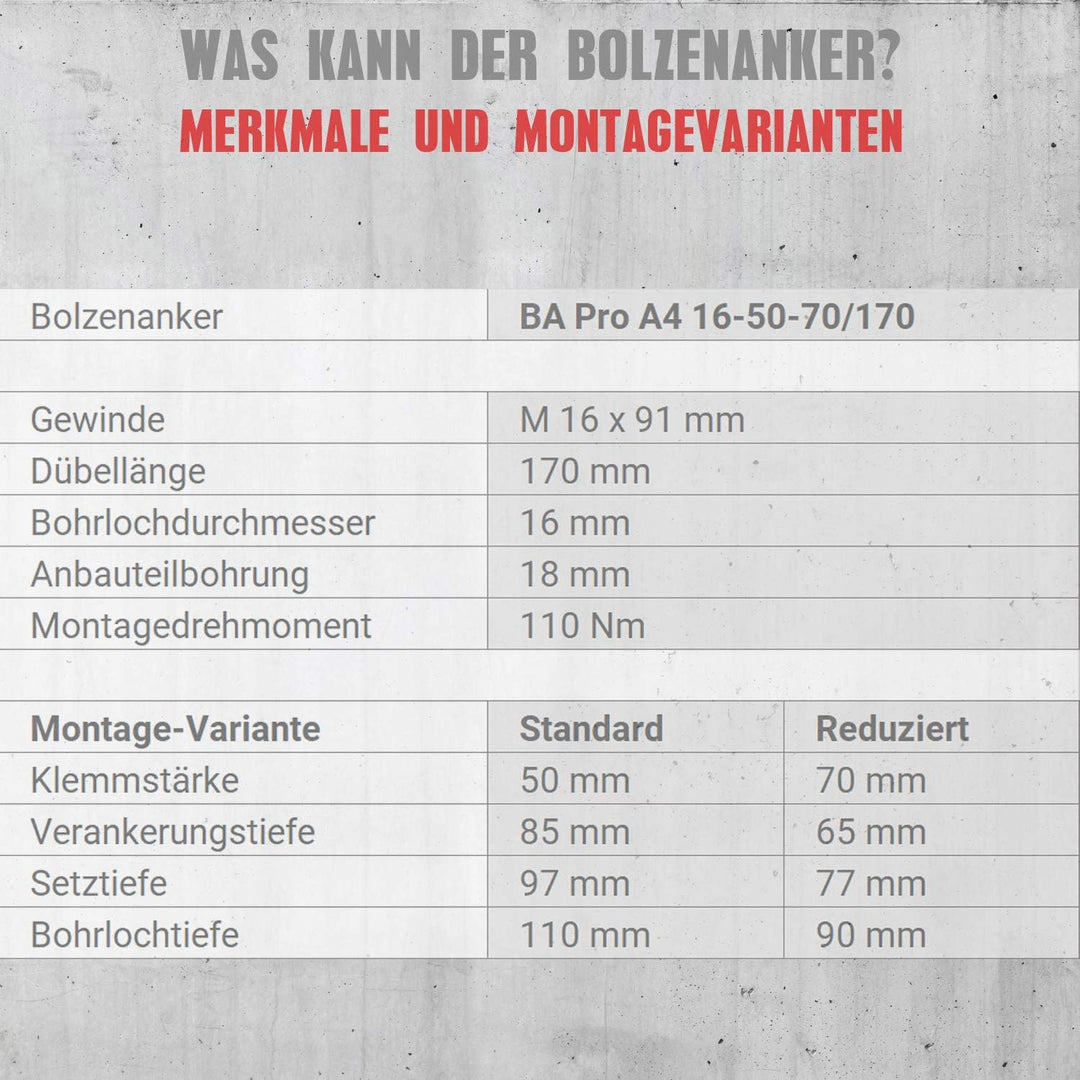 CHEMOFAST BA PRO A4, 10xSchwerlastanker M16-50-70/170, Bolzenanker Edelstahl, Mechanischer Schwerlas
