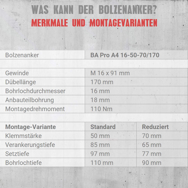 CHEMOFAST BA PRO A4, 10xSchwerlastanker M16-50-70/170, Bolzenanker Edelstahl, Mechanischer Schwerlas