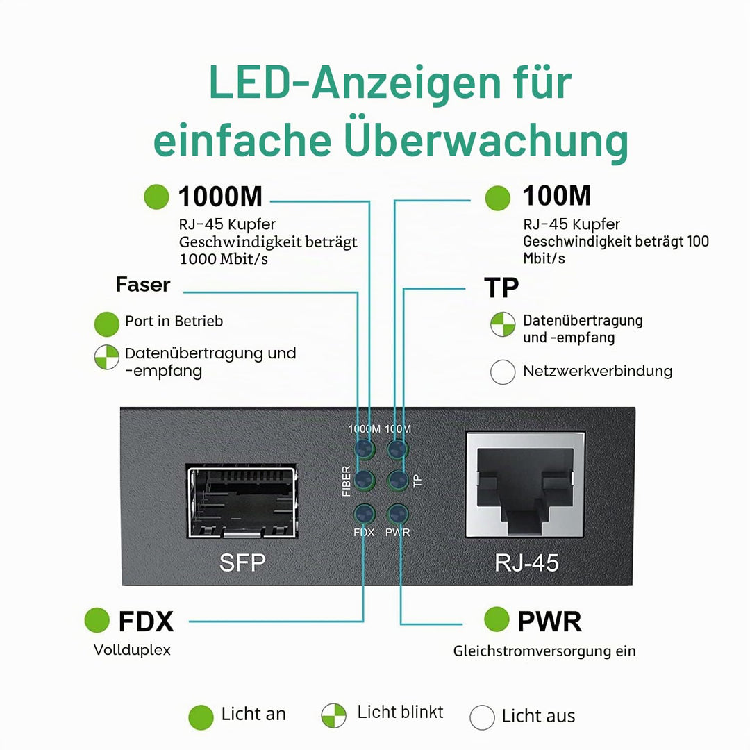 ipolex Gigabit Ethernet Medienkonverter, 1,25G SFP Port Glasfaser Medienkonverter, Singlemode LC Med