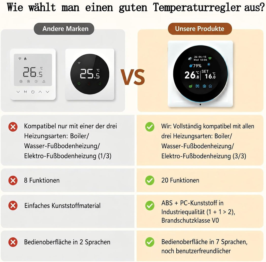WiFi Thermostat Fussbodenheizung Wasser Digitales Raumthermostat Drehregler Wasserheizung Thermostat
