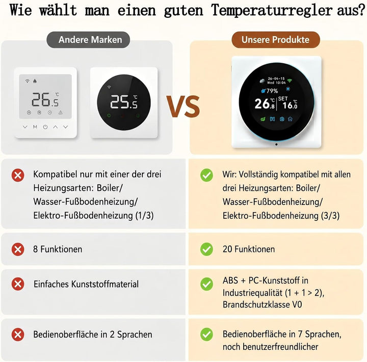 WiFi Thermostat Fussbodenheizung Wasser Digitales Raumthermostat Drehregler Wasserheizung Thermostat