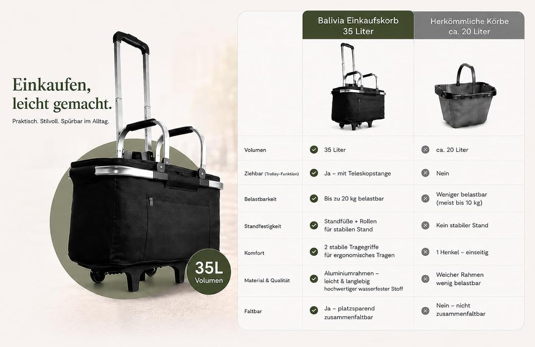 Balivia Einkaufskorb mit Rollen, faltbar & isoliert 35 L Volumen Einkaufstrolley Thermo für Einkauf,