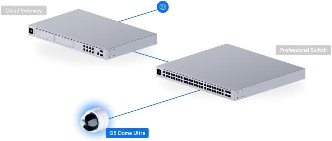 Ultra-compact and - tamper-resistant 2K HD PoE - camera with night vision designed for low-profile i
