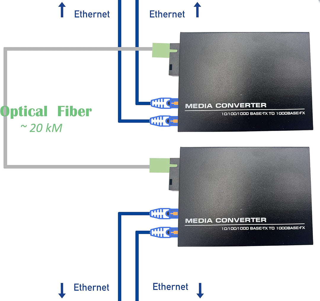 Elfcam® - Gigabit Ethernet LWL Media Converter Fibre Optic 10/100/1000 Mbps Including Mini-GBIC (SFP