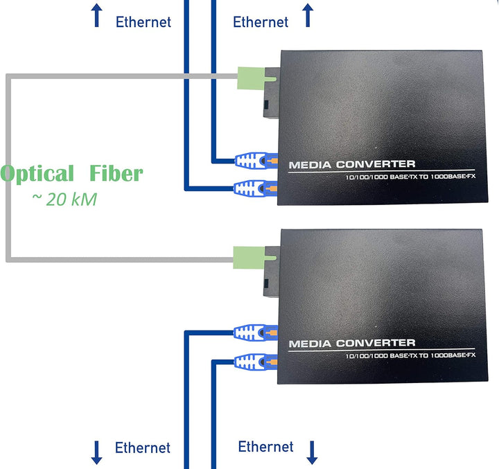 Elfcam® - Gigabit Ethernet LWL Media Converter Fibre Optic 10/100/1000 Mbps Including Mini-GBIC (SFP