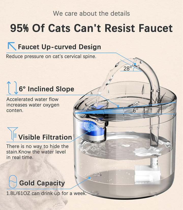HAPUP Katzenbrunnen Trinkbrunnen Für Katzen Wasserspender 1,8L Transparentes Rundes Wasserfontäne mi