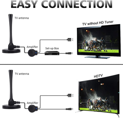 [2023 Neuest] Interne TV-Antenne, Verstärkte HDTV-Antenne mit Signalverstärker 4K HD VHF UHF FM für