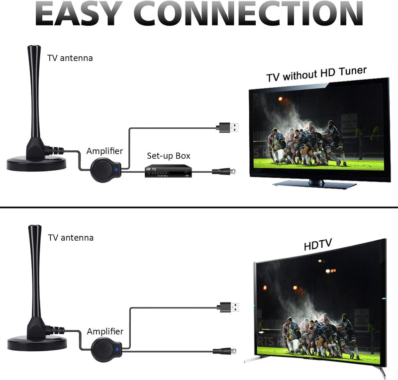 [2023 Neuest] Interne TV-Antenne, Verstärkte HDTV-Antenne mit Signalverstärker 4K HD VHF UHF FM für
