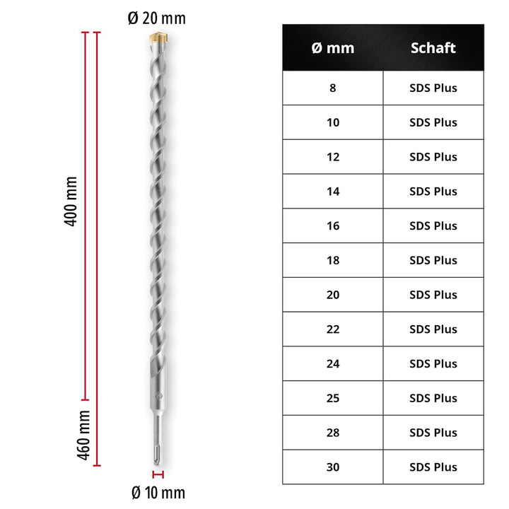 kwb SDS Plus Bohrer, SDS Plus Hammerbohrer (Ø 20 mm x 460/400 mm, mit extrem schneller Hartmetall 4X