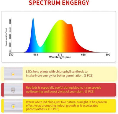 Led Pflanzenlampe LM301B ＆Full Spectrum 3500＆Rote LED-Streifen mit Timer 3/6/12 Stunden Doppelkanal