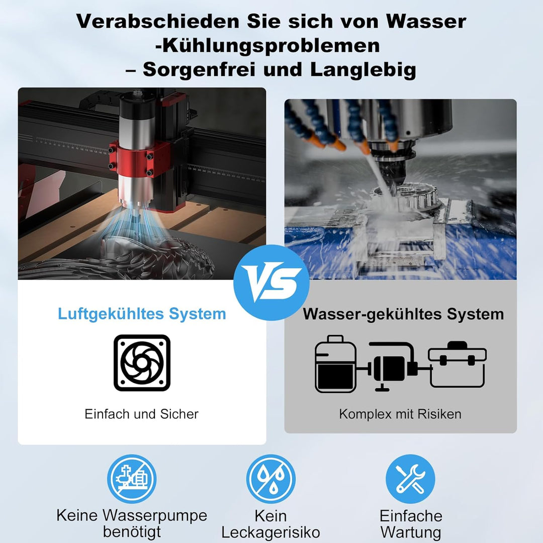 Twotrees 1000w CNC-Luftgekühlter Spindelsatz Spindelmotor für Twotrees TTC 450 Pro/450 Ultra, 24.000