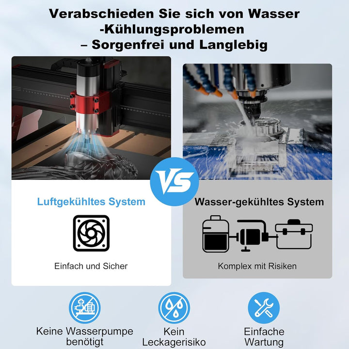 Twotrees 1000w CNC-Luftgekühlter Spindelsatz Spindelmotor für Twotrees TTC 450 Pro/450 Ultra, 24.000