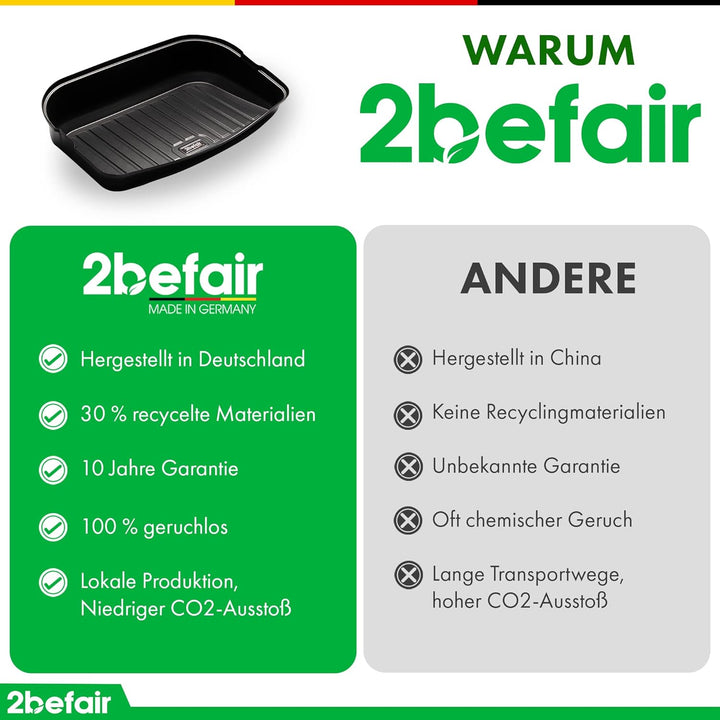 2befair Kabelfachwanne Tesla Model Y – Made in Germany, hochwandige Schalenwanne als Allwetter-Schut