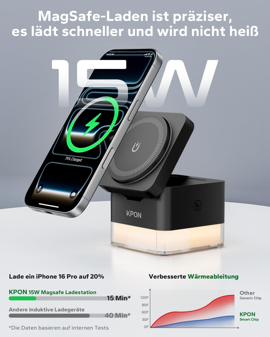 KPON Ladestation Apple Watch und iPhone für Magsafe, 3-in-1 Cube Induktive Ladestation mit Magsafe L