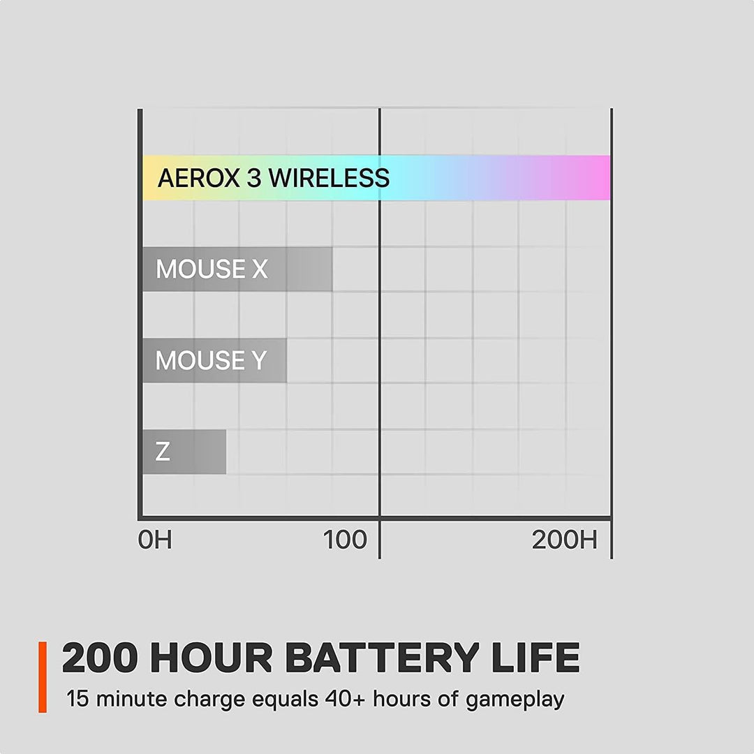 SteelSeries Aerox 3 Wireless Snow (2022) - Superleichte Gaming-Maus - 68 g Gewicht und wasserabweise