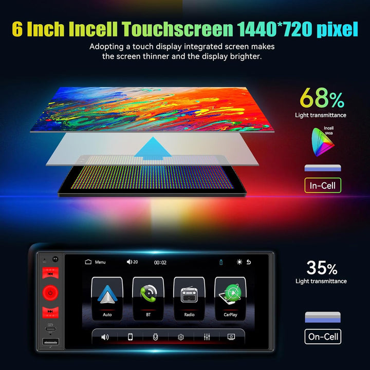 CAMECHO Autoradio 1 Din Wireless CarPlay mit 6 Zoll Bildschirm Android Auto Radio Touchscreen mit Bl