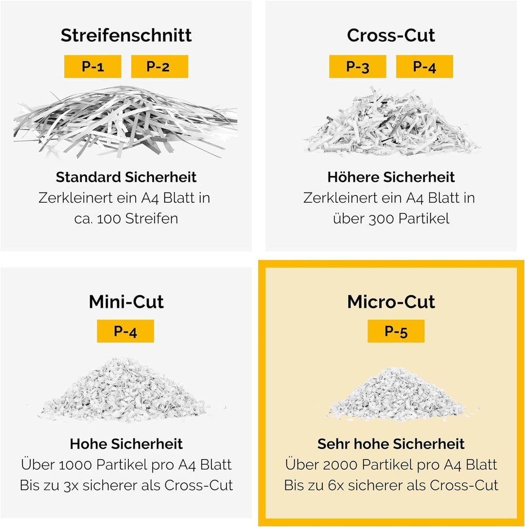 Fellowes Aktenvernichter 12 Blatt High Security (P5), Papierschredder für Büro, Homeoffice, Powershr