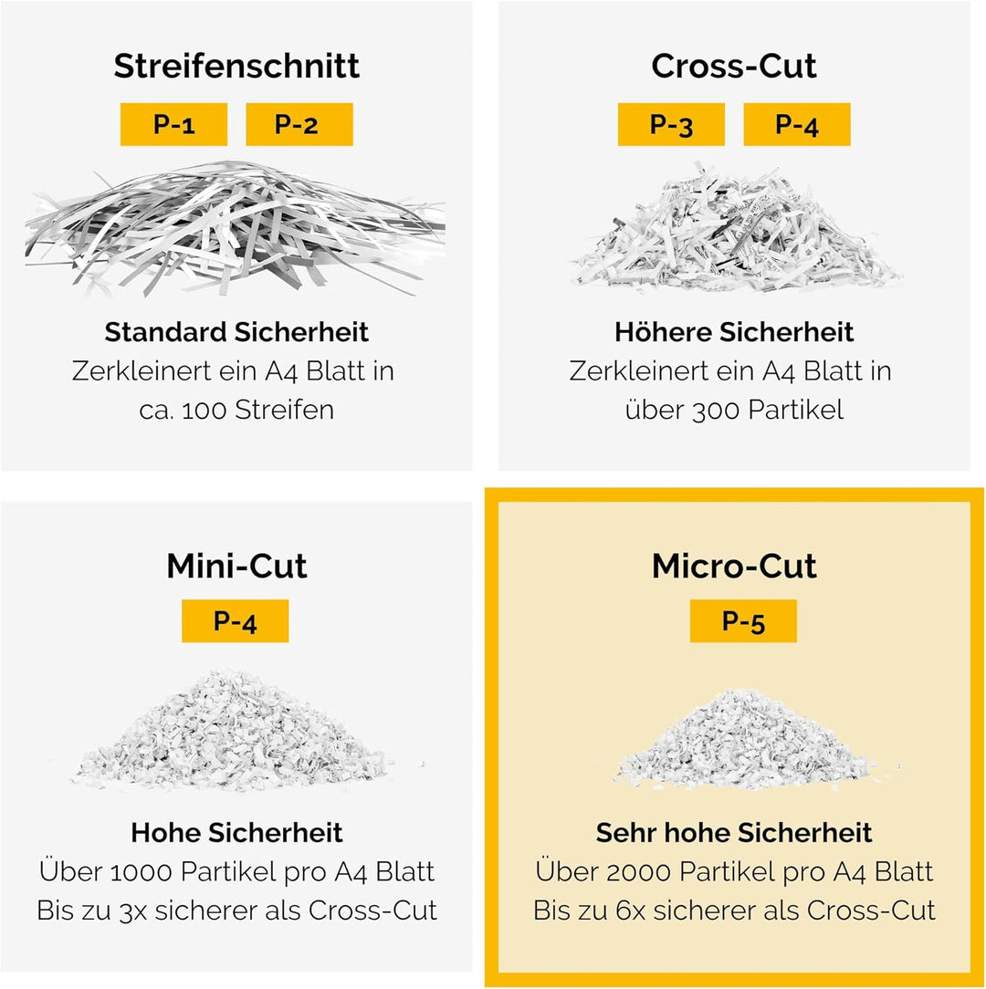 Sicherheitsstufe P5 Aktenvernichter: Fellowes Microcut (2000+ Partikel/A4), 10 Blatt, Powershred 10M