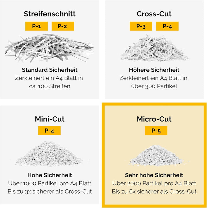 Sicherheitsstufe P5 Aktenvernichter: Fellowes Microcut (2000+ Partikel/A4), 10 Blatt, Powershred 10M