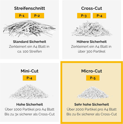 Fellowes 15 Blatt Aktenvernichter High Security (P5), Papierschredder für Büro, Powershred LX211, Mi