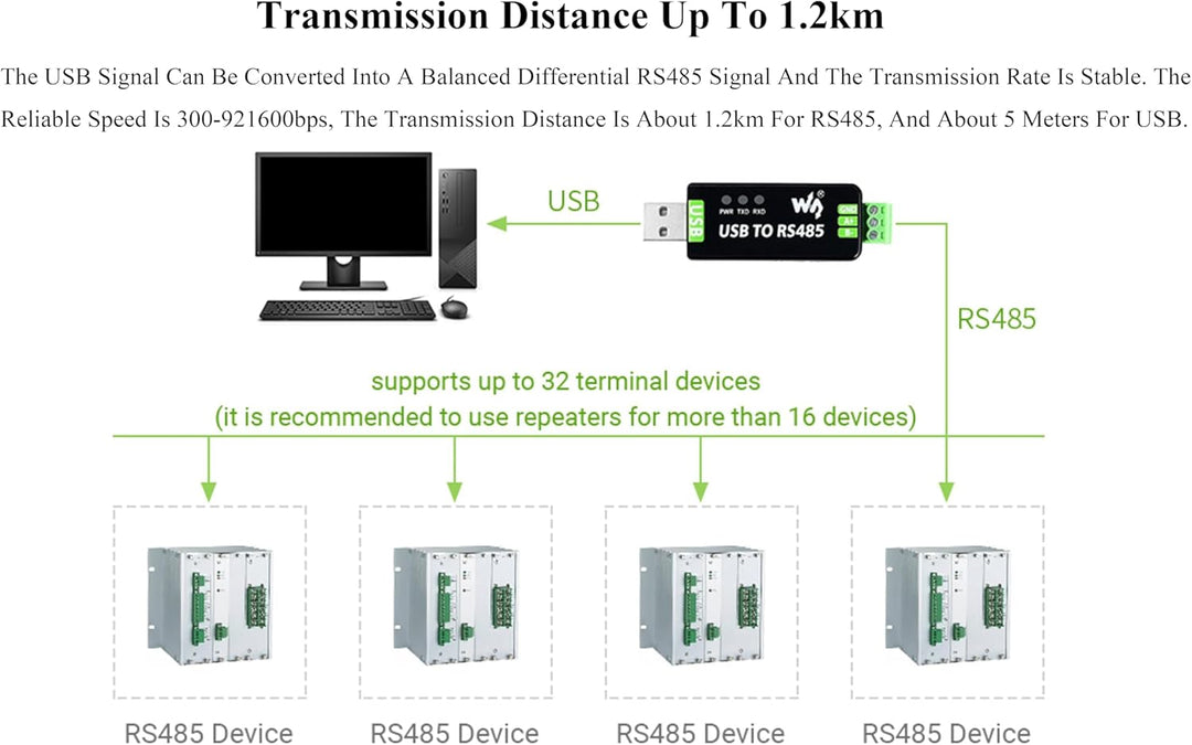 Industrial USB to RS485 Bidirectional Converter with Original FT232RNL and SP485EEN Chip, Supports L