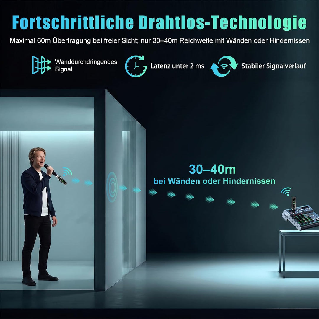 Aveek Kabelloses XLR-Sender/Empfänger für dynamisches Mikro,60 m Reichweite |, Empfänger +1 Sender